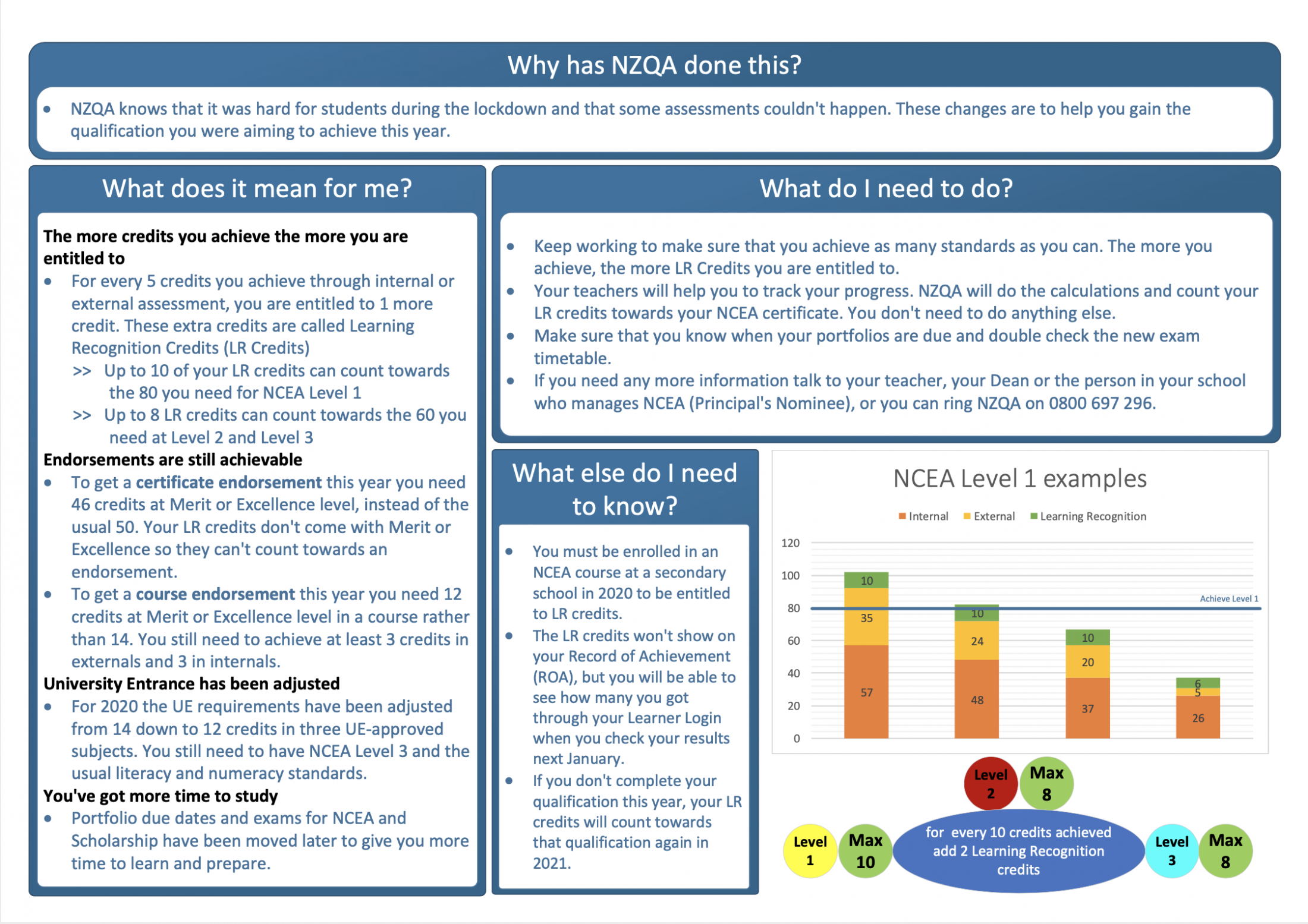 Changes to NCEA for 2020 • News • Forest View High School