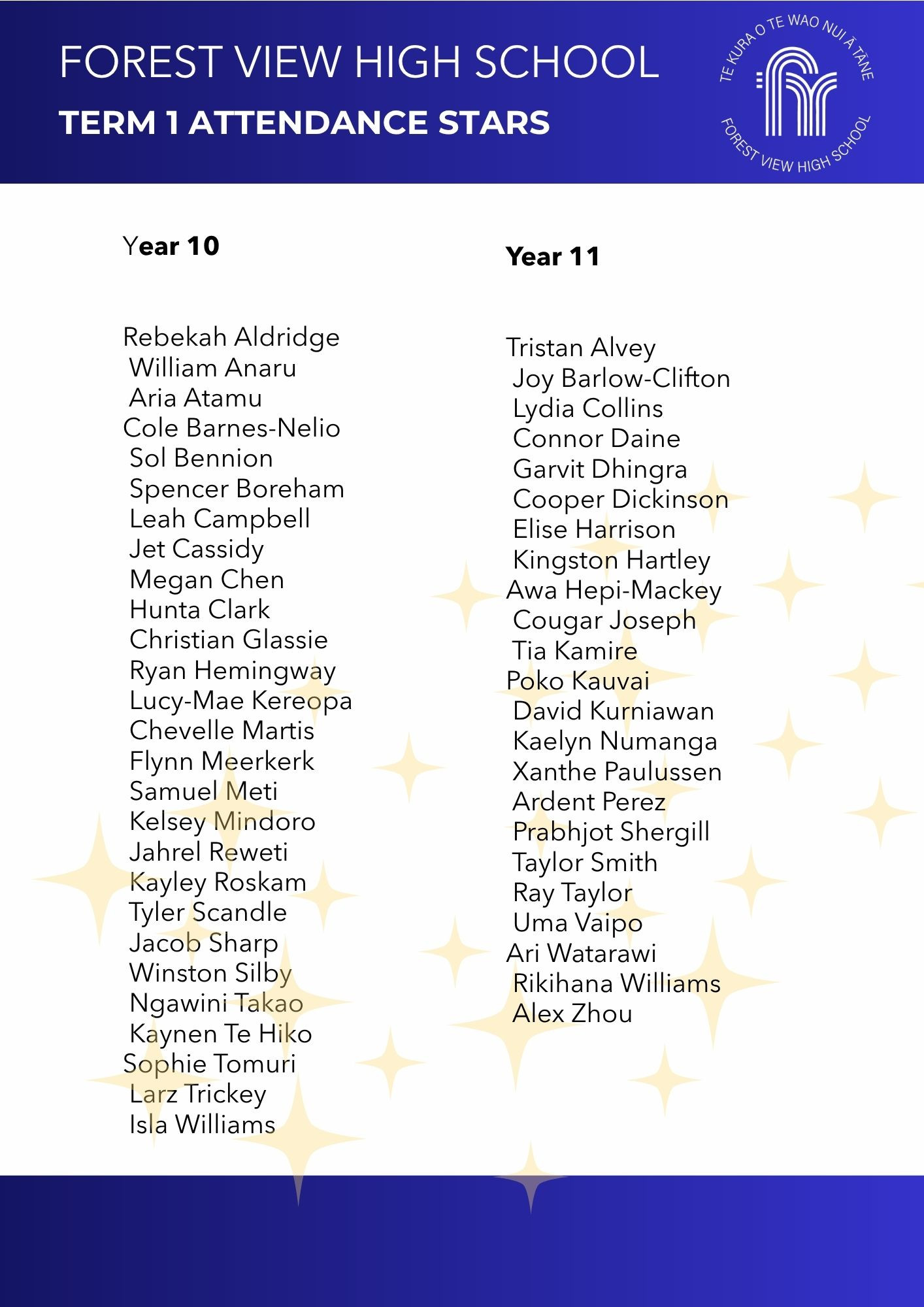 Year 10/11 Term 1 Attendance Stars